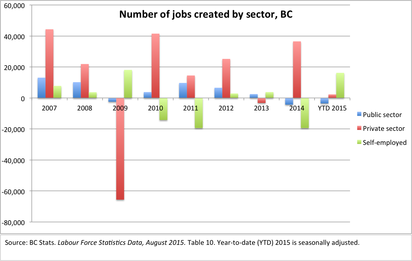 Number of jobs created in april 2012