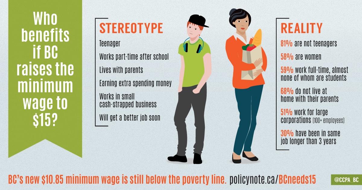 Minimum Wage Jobs And Teens 67