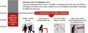 The high cost of spending cuts