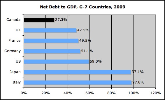 Source: OECD Economic Update, June 2009.