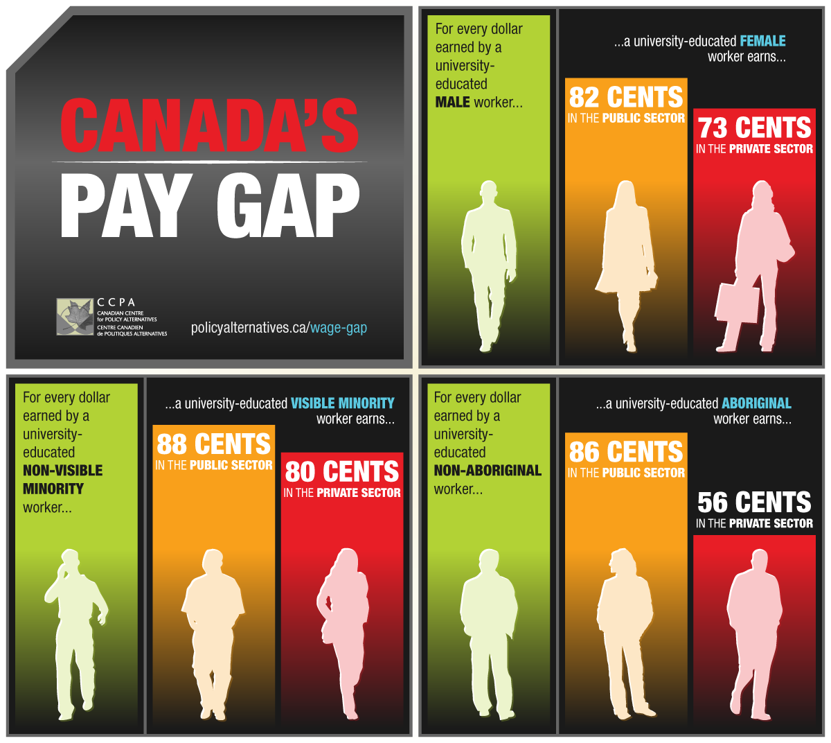Canadas_Pay_Gap