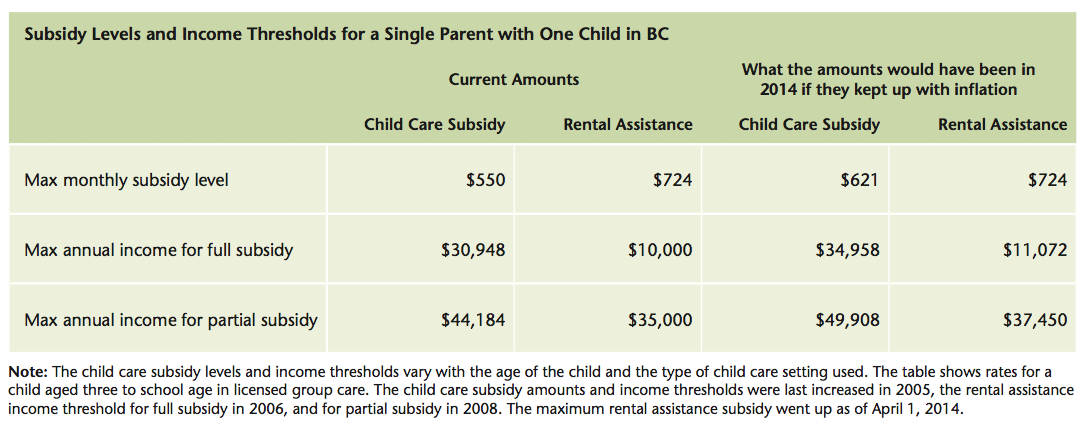 Rent subsidy b c covid